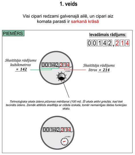 ipasniecien skaitītāju rādījumi.